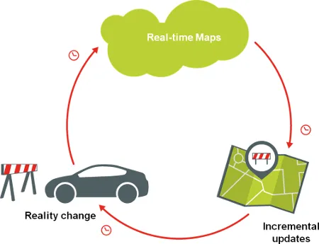 TomTom lancia le mappe di nuova generazione