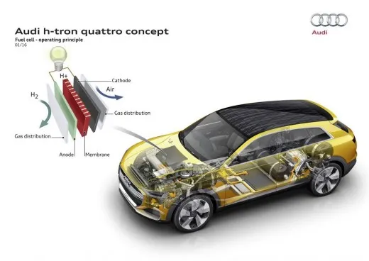 VW e Audi danno una spinta alla ricerca sull'idrogeno