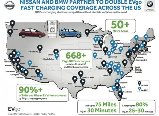 Nissan e BMW: negli USA con EVgo nuove stazioni di ricarica elettrica