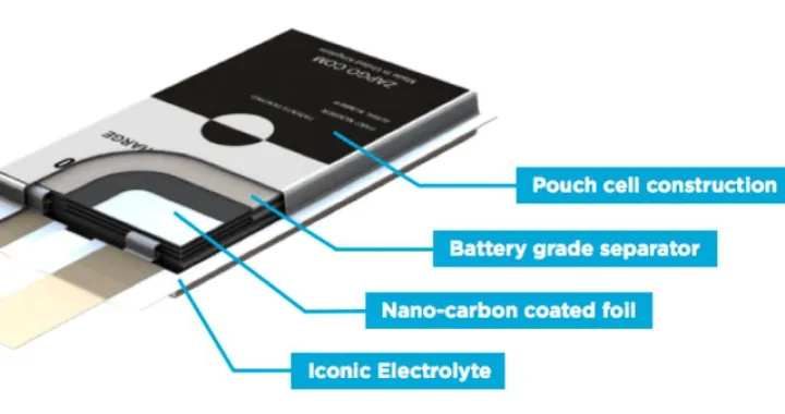 Zap&amp;Go: batterie al carbonio per ricarica in pochi minuti