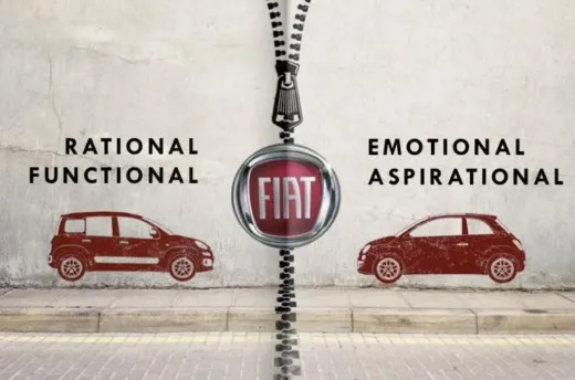 Gamma Fiat: razionale contro emozionale nei piani futuri