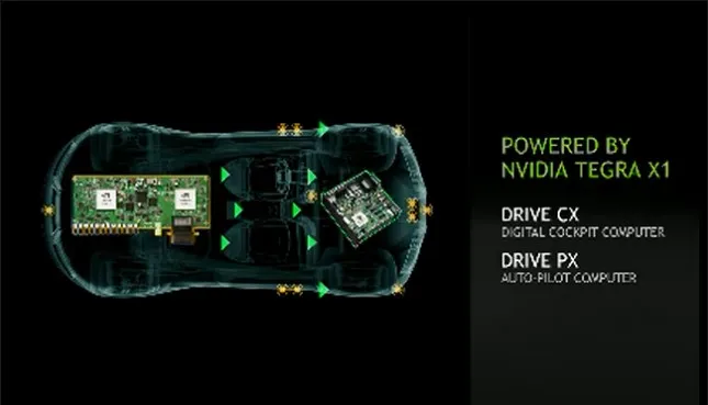 NVIDIA Drive CX e Drive PX: le piattaforme per infotainment e guida autonoma | Video