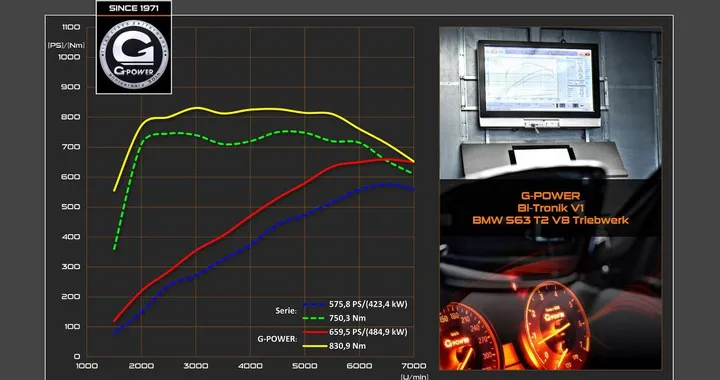 BMW X6 M: il tuning di G-Power