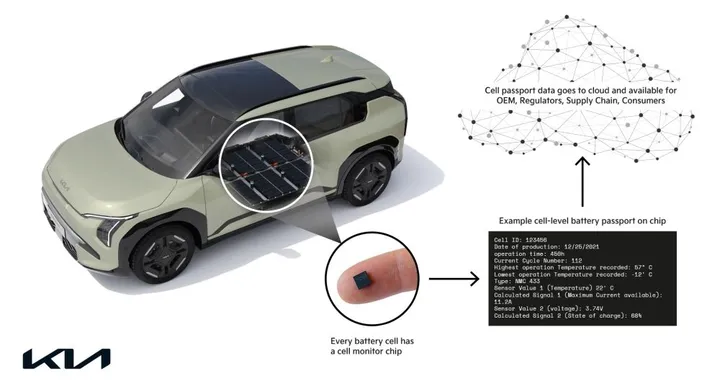 Kia lavora al suo passaporto digitale per le batterie