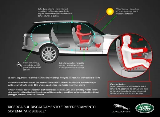Warm Air Blanket: riscaldamento più efficiente per ridurre i consumi