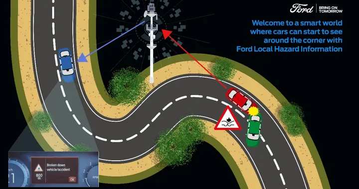 Ford, tecnologia Local Hazard Information per viaggi più sicuri