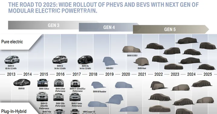 BMW Group svela la roadmap 2025 per ibride ed elettriche