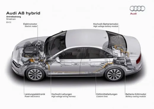 Audi A8 Hybrid sbarca sul mercato a 86.200EUR