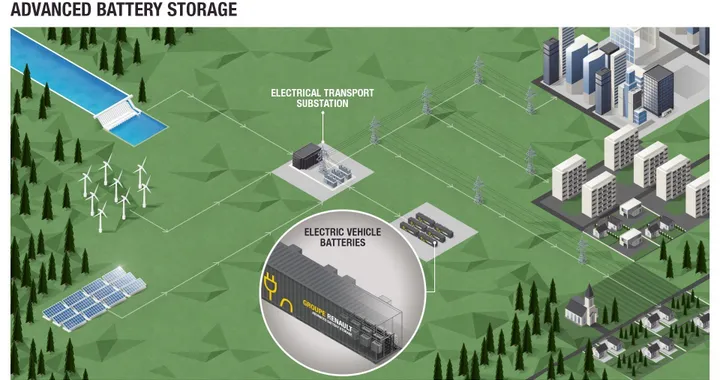 Da Renault il più grande sistema di stoccaggio di energia in Europa