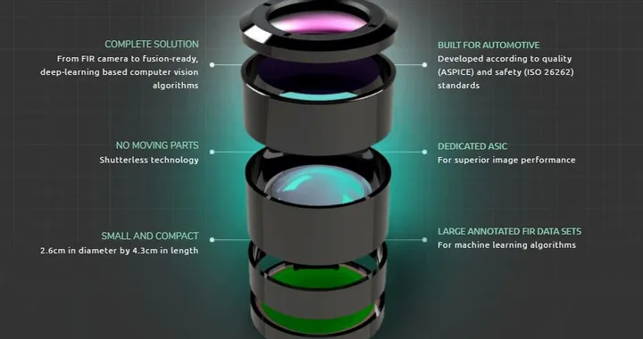 AdaSky: guida autonoma più efficace con le telecamere termiche