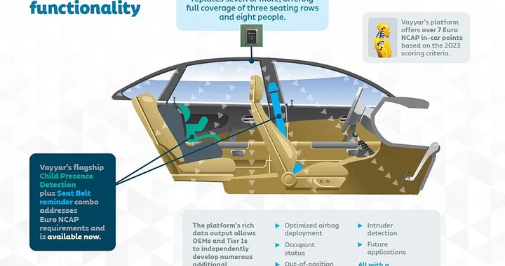 Il radar 4D nell'abitacolo per risparmiare sui sensori di sicurezza | Tecnologia nascosta