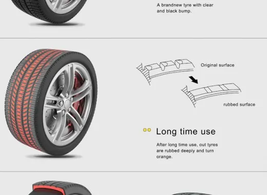 Discolor Tyre: concept del sistema chiaro di avviso sull'usura degli pneumatici