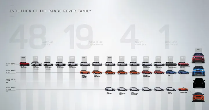 Range Rover Velar, foto sfuggite in attesa della presentazione