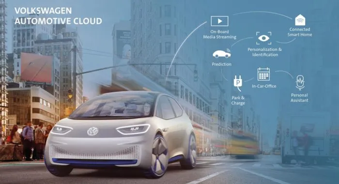 Volkswagen: alleanza con Microsoft per il digitale e servizi connessi