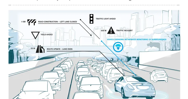 Le mappe HD Live di HERE presto sulle Mercedes autonome
