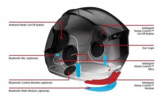 Smart Helmet: casco con cancellazione del rumore | video