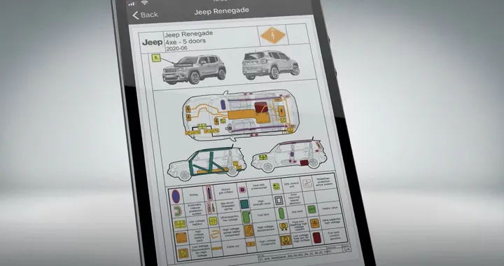 EURO NCAP lancia un'app per agevolare i soccorsi