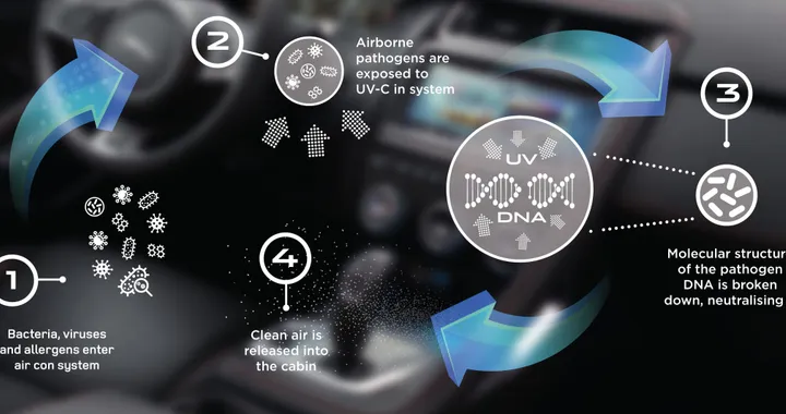 Le future Jaguar Land Rover saranno a prova di raffreddore e influenza