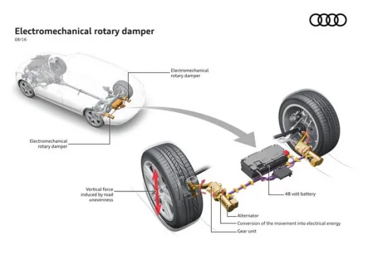 Audi brevetta le sospensioni che generano energia