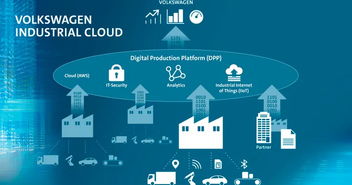 Volkswagen Industrial Cloud: accordo con Amazon per la produzione digitalizzata