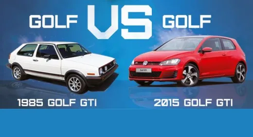 Golf GTI: il confronto fra la GTI 1985 e il modello 2015 | infografica