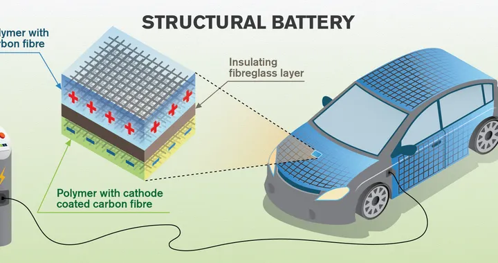 Carrozzeria in fibra di carbonio per stoccare l'energia? La soluzione arriva dalla Svezia