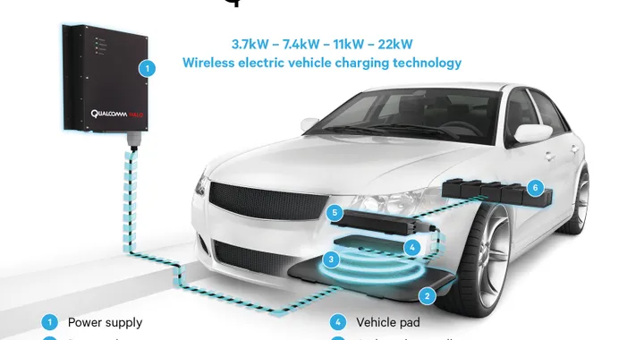 Qualcomm Snapdragon: al CES la tecnologia nascosta per le auto del futuro