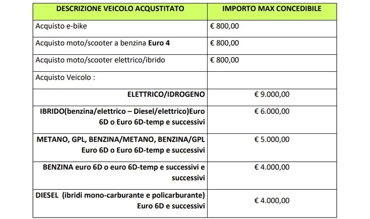 ingrandisci immagine