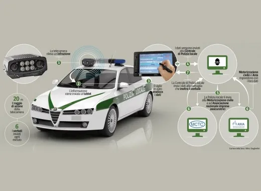 Street Control: autorizzate le multe automatiche