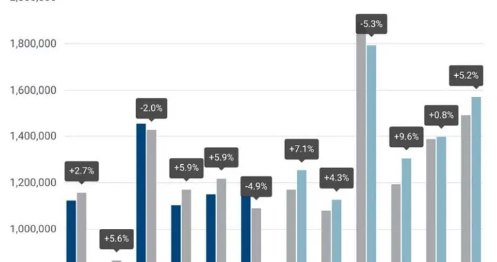 Vendite auto Europa: +2,9% nei primi 6 mesi del 2018, crescono i SUV