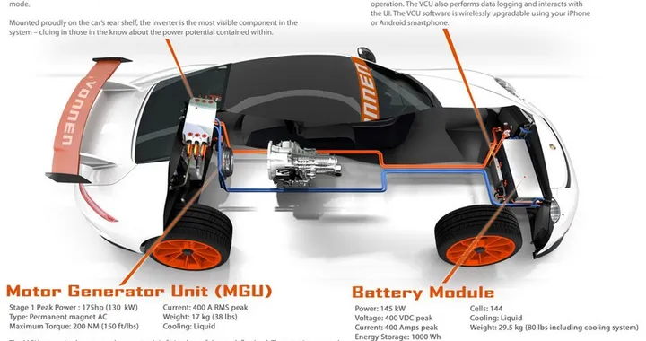 Porsche, il kit della Vonnen elettrifica le sportive