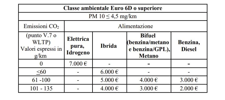 ingrandisci immagine