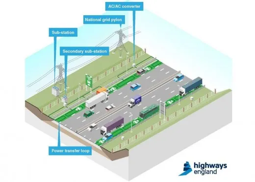 Highways England: l'autostrada ricaricherà le auto elettriche